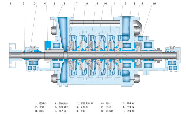 DG155-67X7型锅炉给水泵产品结构图