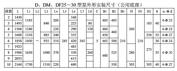 DG25-30X7型锅炉给水泵公用底座安装尺寸表
