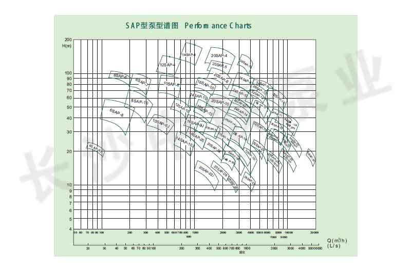 SAP型水平中開(kāi)泵型譜圖