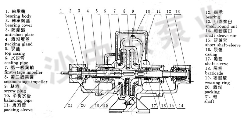 DK型多级双吸中开泵结构图
