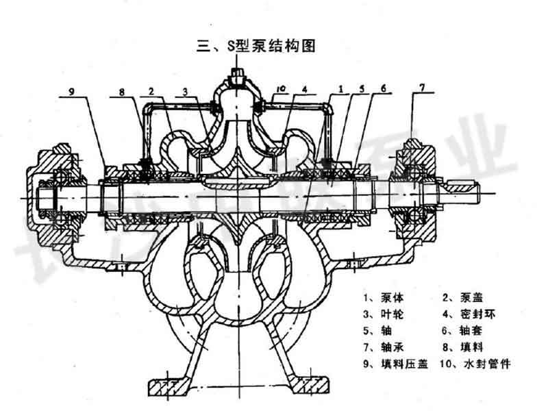 S型卧式双吸泵结构图